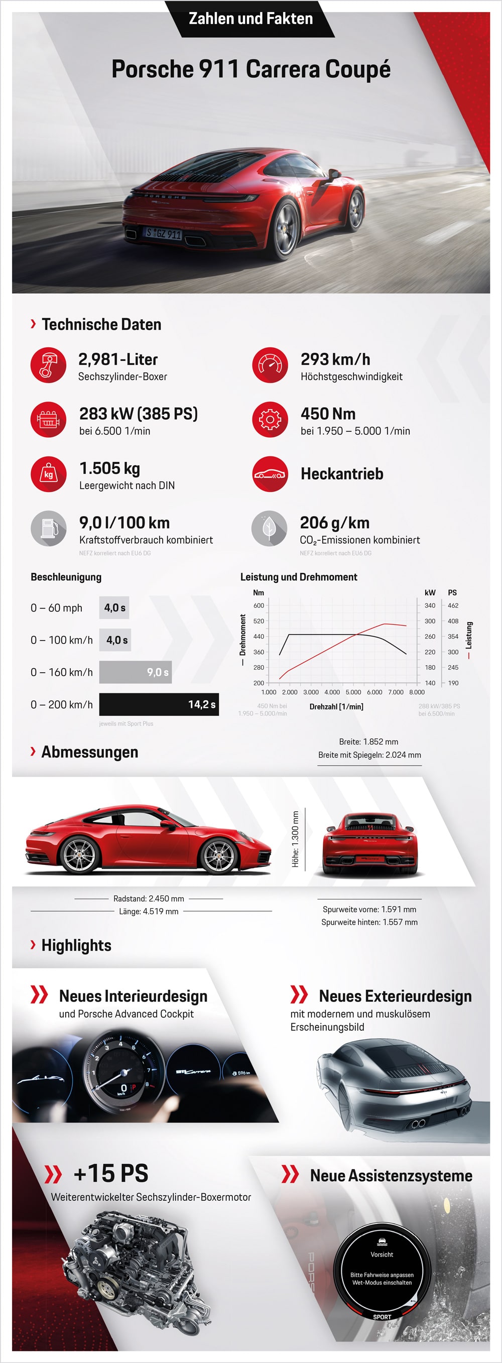 Porsche 911 Carrera Coupe Zahlen & Fakten auf einen Blick © Porsche AG